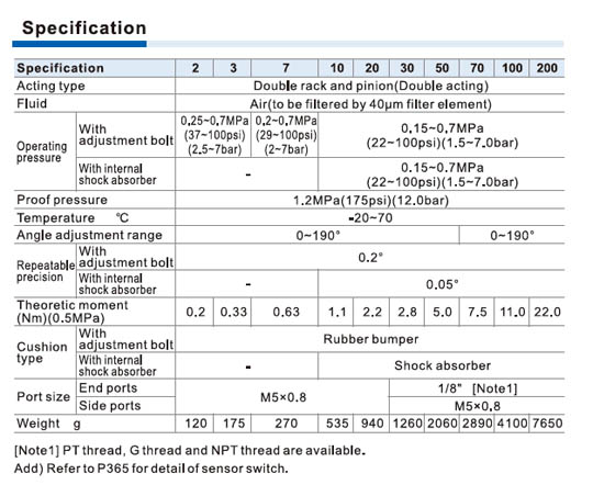 HRQ Series Rotary table cylinder Specifications