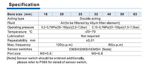 HFC Series Air gripper Specifications