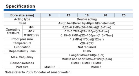 HFD Series Compact air gripper Specifications