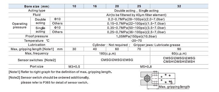 HFP Series Air gripper Specifications