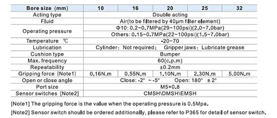 HFR Series Air gripper Specifications