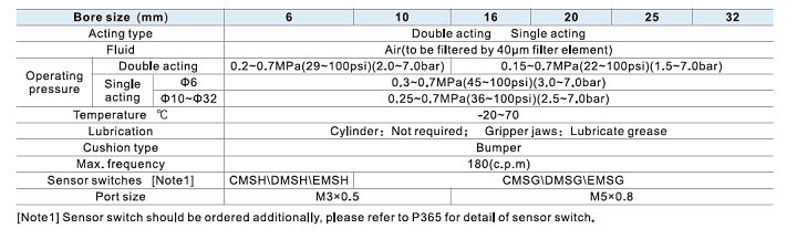 HFY Series Air gripper Specifications