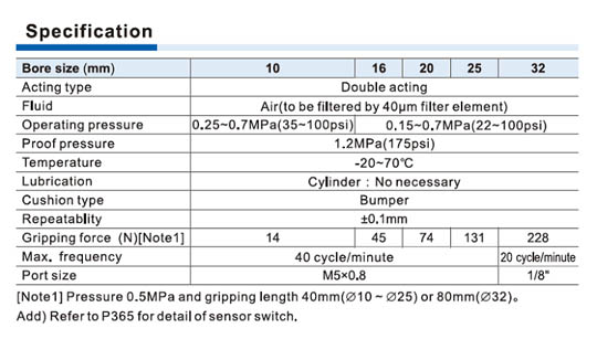 HFT Series Wider air gripper Specifications