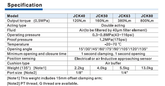 JCK Series Power clamp cylinder Specifications