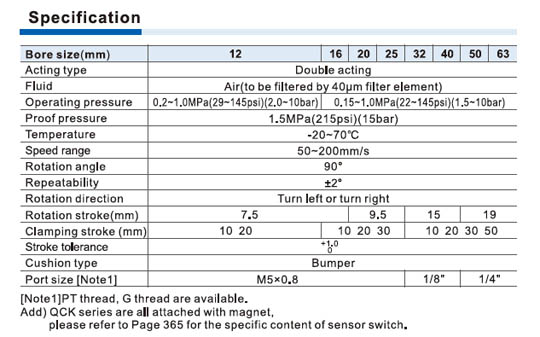 QCK Series Rotary clamp cylinder Specifications