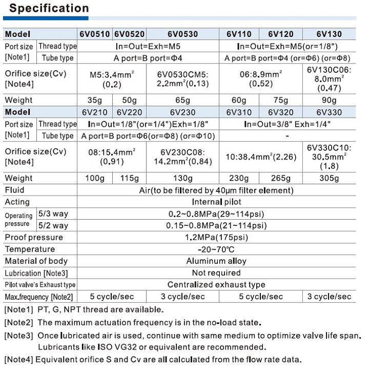 6V Series Solenoid Valve (5/2 way, 5/3 way) Specifications