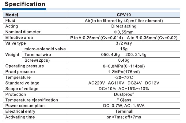 CPV10 Series Micro-solenoid Valve (3/2 way) Specifications