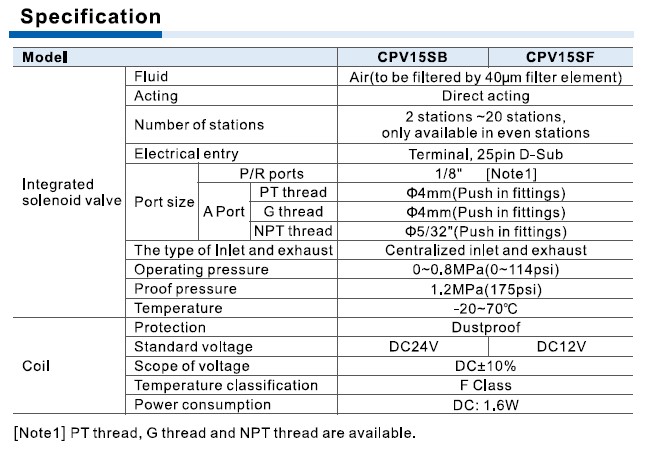 CPV15S Series Integrated solenoid Valve (3/2 way) Specifications