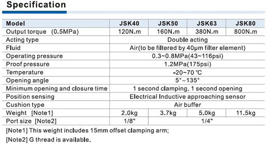 JSK Series Power clamp cylinder Specifications