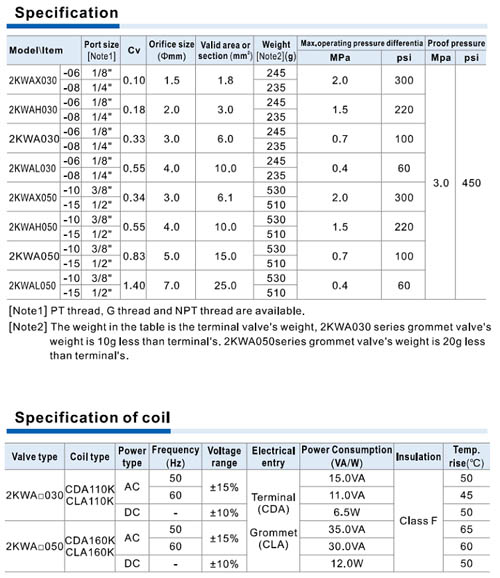 2KWA Series (Direct-acting and normally opened) Fluid control valve(2/2 way) Specifications