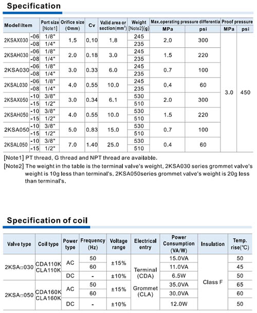 2KSA Series (Direct-acting and normally opened) Fluid control valve(2/2 way) Specifications
