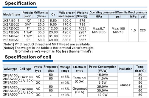 2KSA Series (Internally piloted and normally opened) Fluid control valve(2/2 way) Specifications