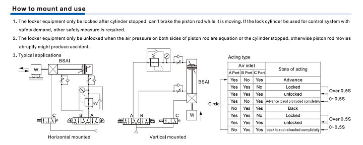 BSAI Series-Enclasp type Installation and Usage