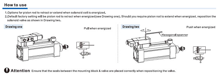 SAIF Series-With valve type Installation and Usage