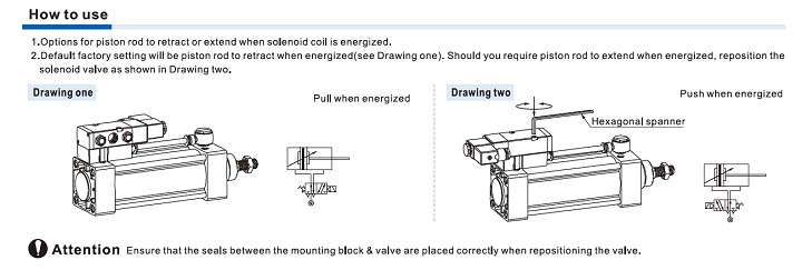 SAUF Series-With valve type Installation and Usage
