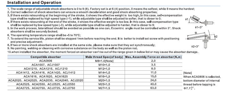 ACA,ACJ Series Shock Absorber Installation and Usage