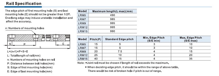 LRM Series Miniature Linear Guide Specifications