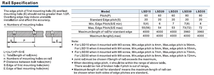LSD Series Low Profile Type Linear Guide Specifications