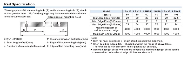 LSH Series Standard Linear Guide Specifications