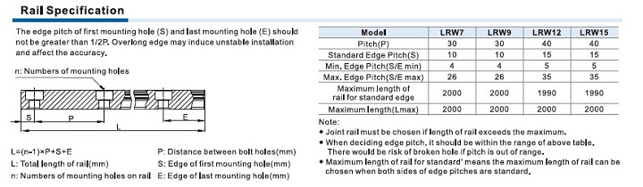 LRW Series Miniature Linear Guide (Widened) Specifications