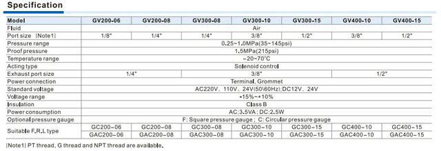 GV Series soft-start valve Specifications