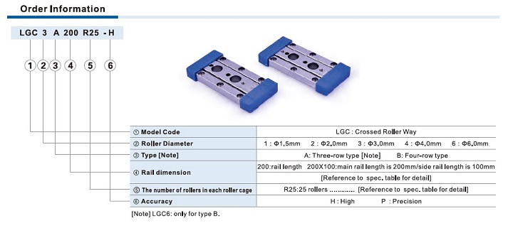 LGC Series Crossed Roller Way Ordering Code