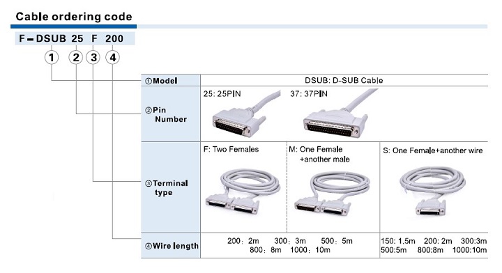 F-DSUB25/F-DSUB37 Ordering Code
